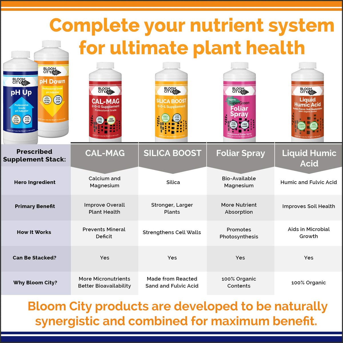 Bloom City made in USA packaging signals quality and reliable manufacturing.