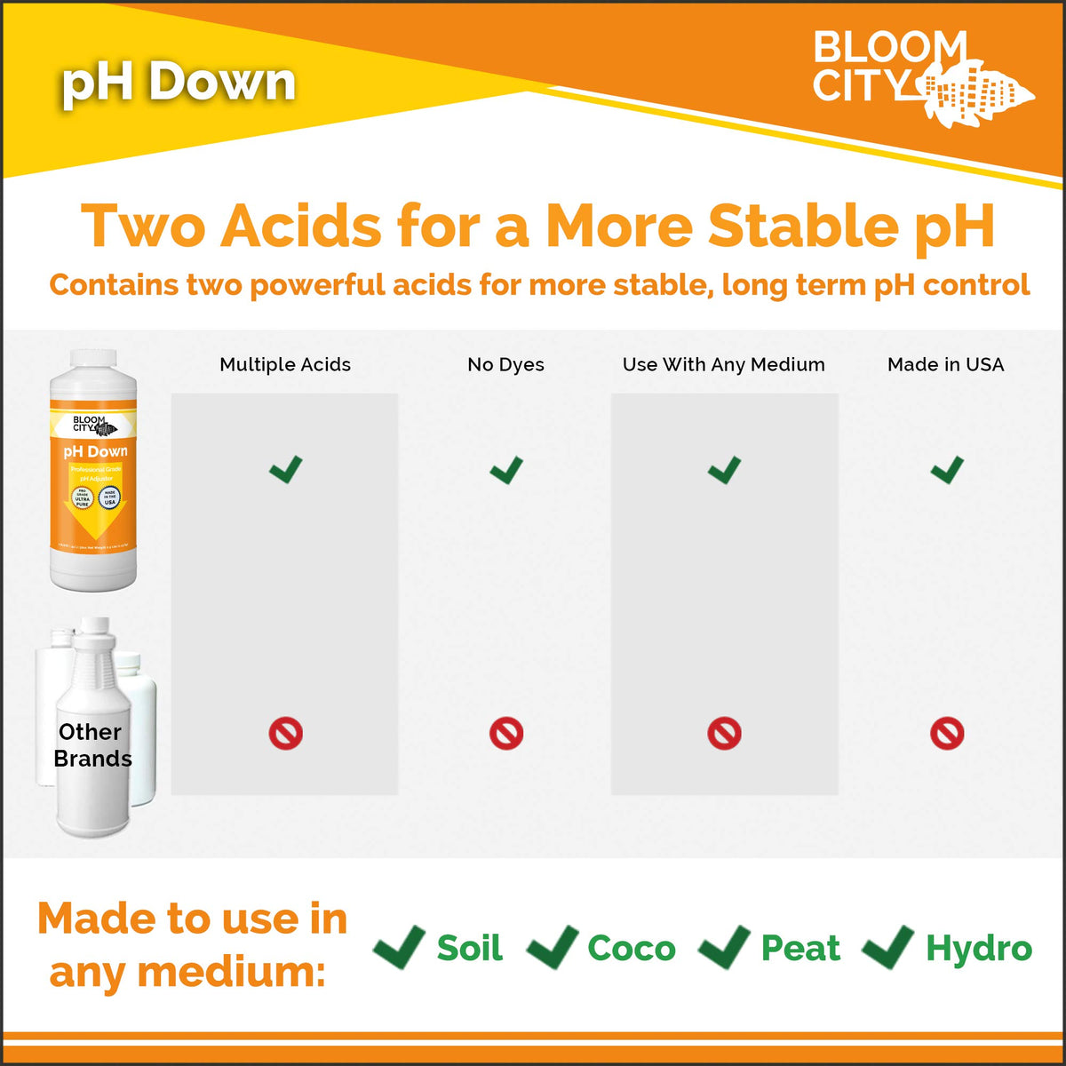 Bloom City pH Down used in hydroponics for stable growth conditions