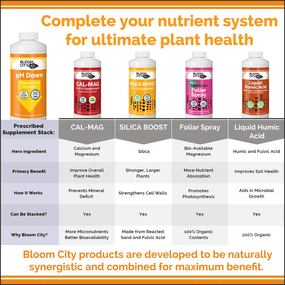 Bloom City pH Down bottle in soil garden setup for correct pH levels