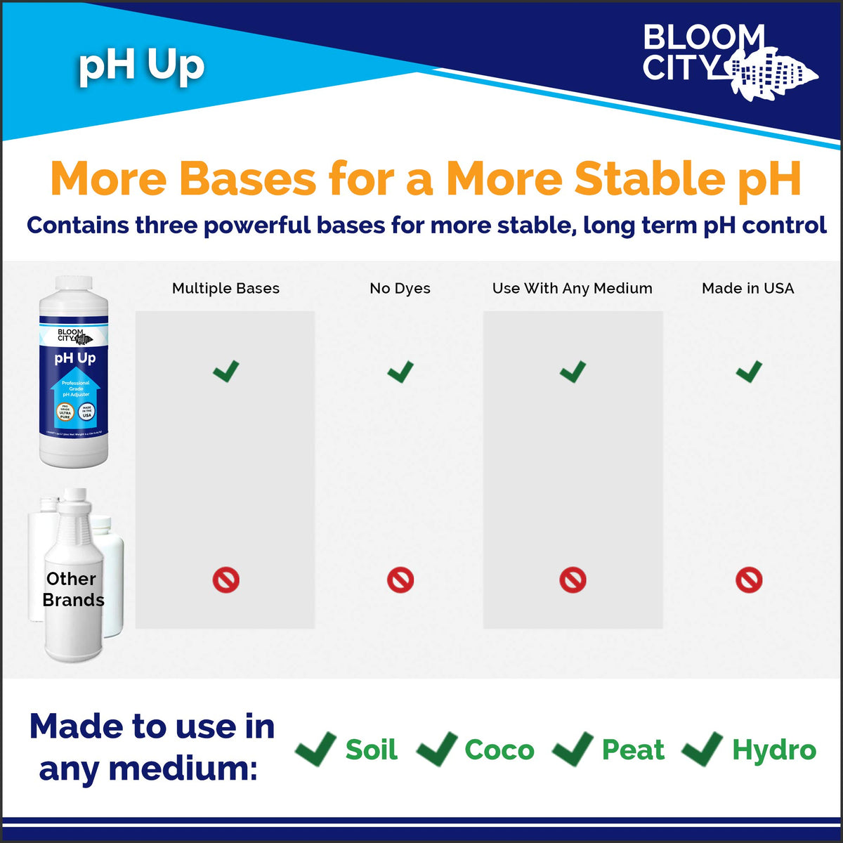 Bloom City pH Up liquid measure illustrating precise pH adjustments.
