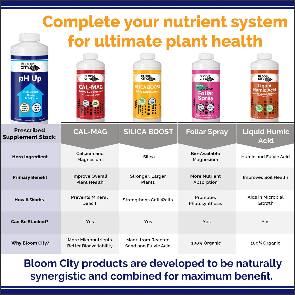 Bloom City pH Up suitable for soil gardens enhances nutrient availability.