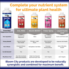 Bloom City pH Up suitable for soil gardens enhances nutrient availability.