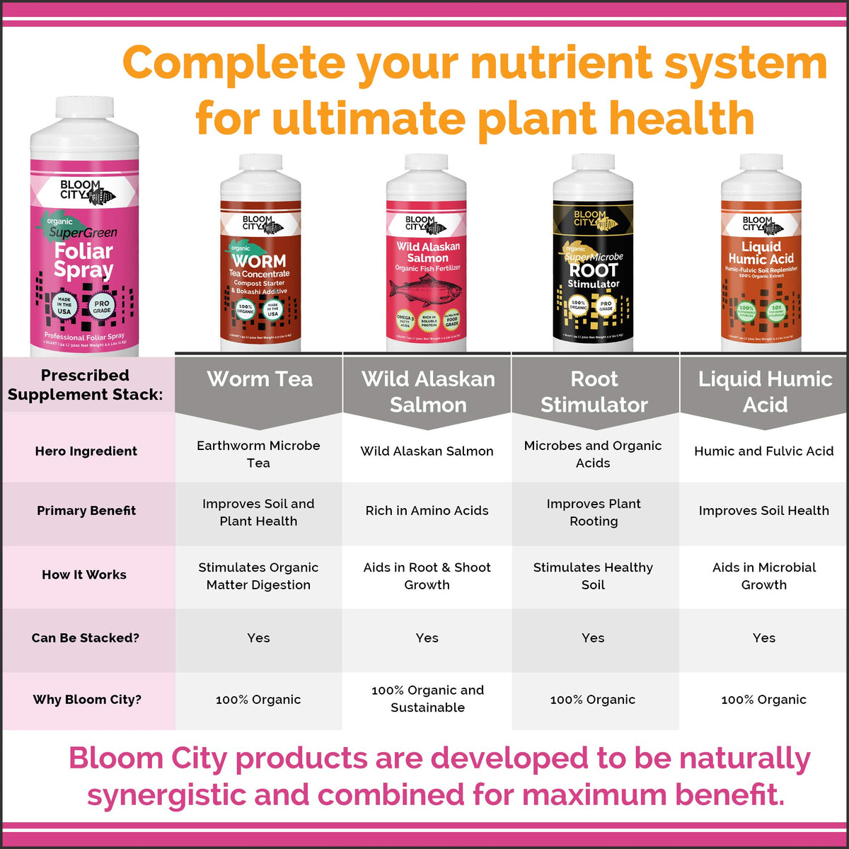 Bloom City 32 oz bottle for regular foliar feeding and growth