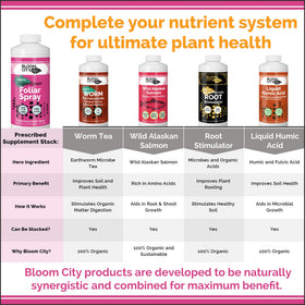 Bloom City 32 oz bottle for regular foliar feeding and growth
