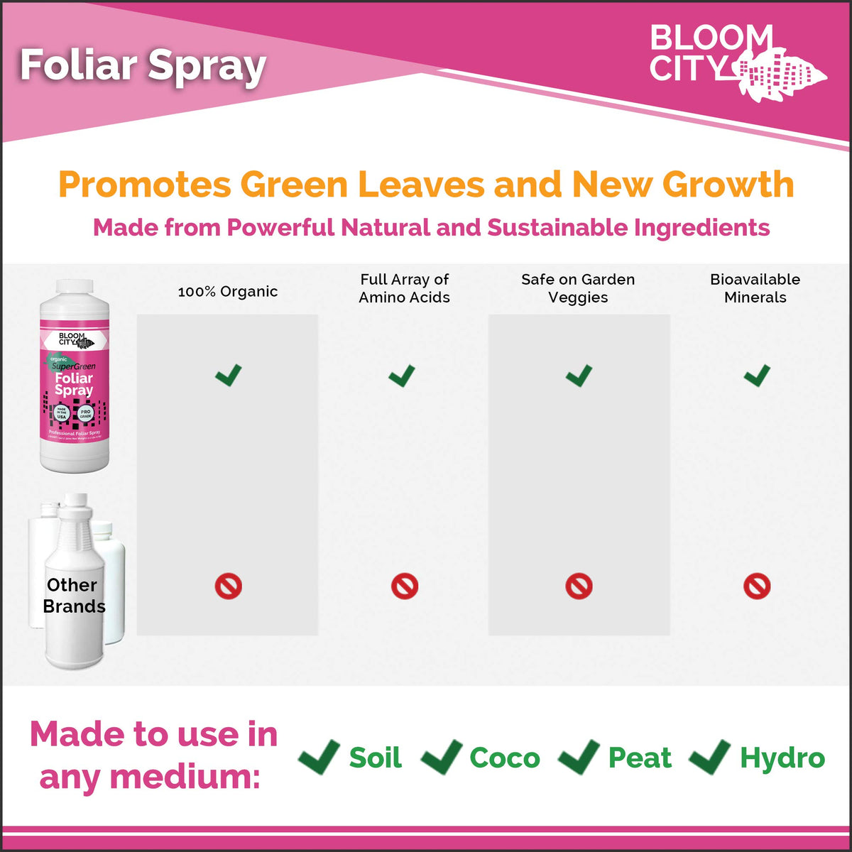Bloom City Supergreen Kelp Spray applied to outdoor garden for vigorous growth