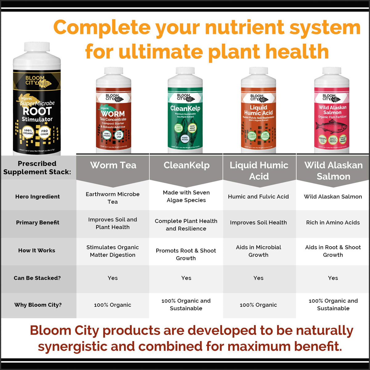 Bloom City SuperMicrobe suitable for indoor and outdoor plants.