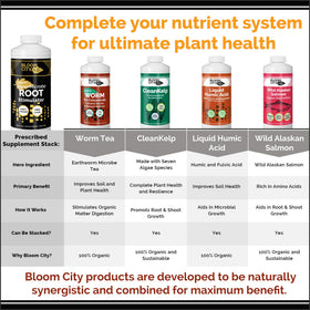 Bloom City SuperMicrobe suitable for indoor and outdoor plants.
