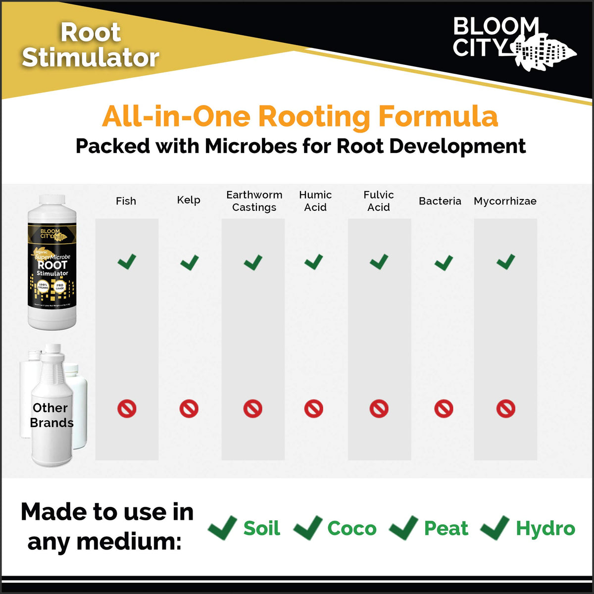 Bloom City SuperMicrobe nutrient uptake boost for plant performance.