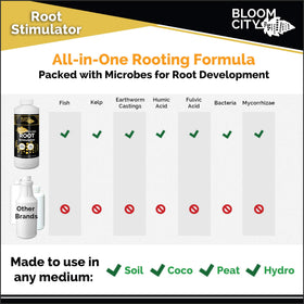 Bloom City SuperMicrobe nutrient uptake boost for plant performance.