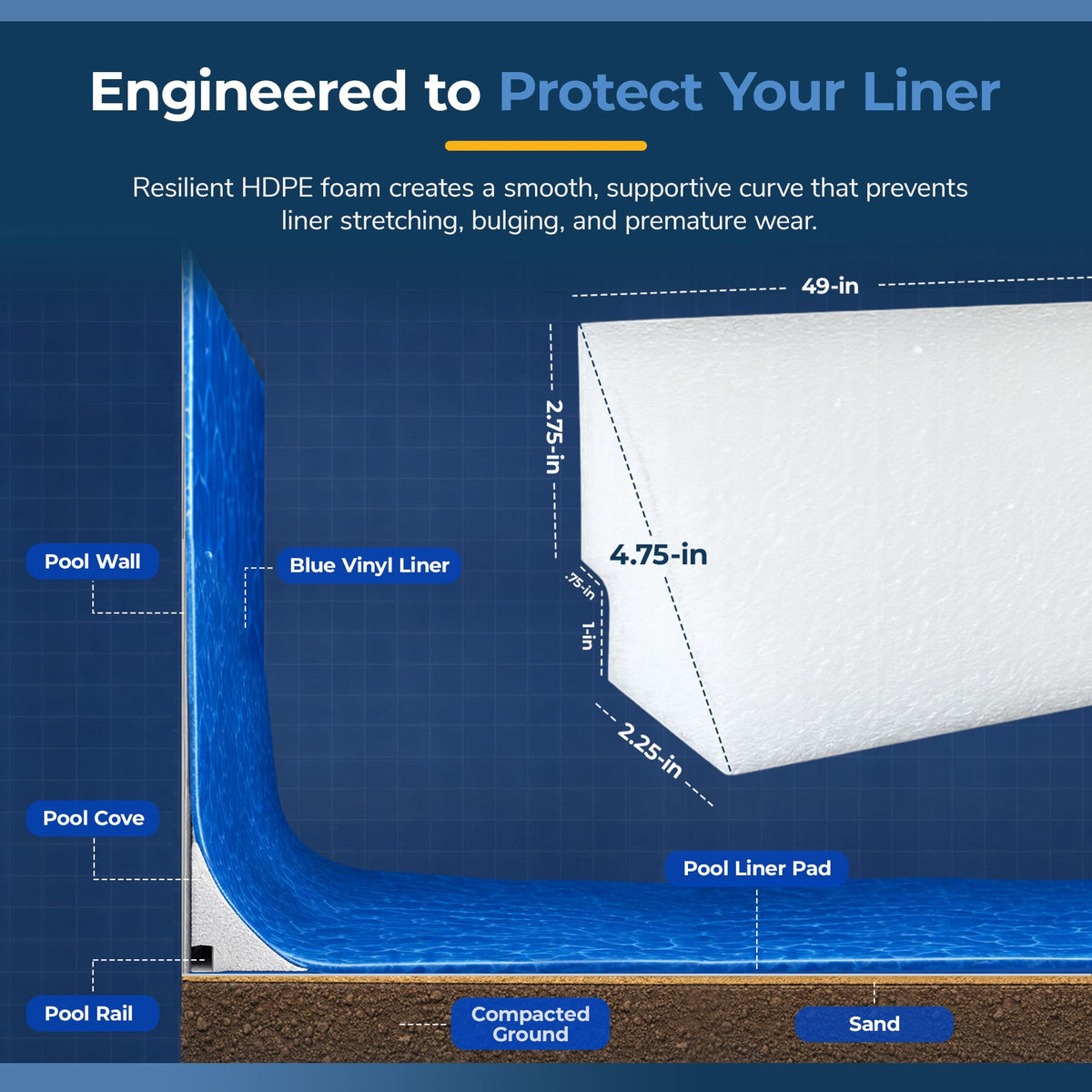 Blue Wave 47 feet of coverage included in this 12-pack for standard pools.