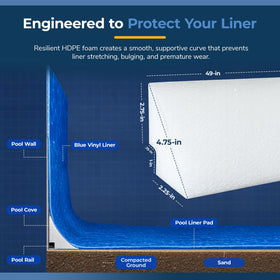 Blue Wave 47 feet of coverage included in this 12-pack for standard pools.