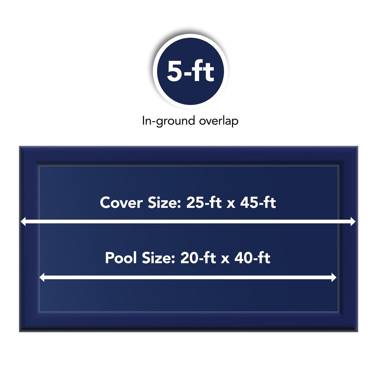 Blue Wave Bronze black underside reduces algae sunlight exposure