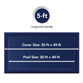 Blue Wave Bronze black underside reduces algae sunlight exposure
