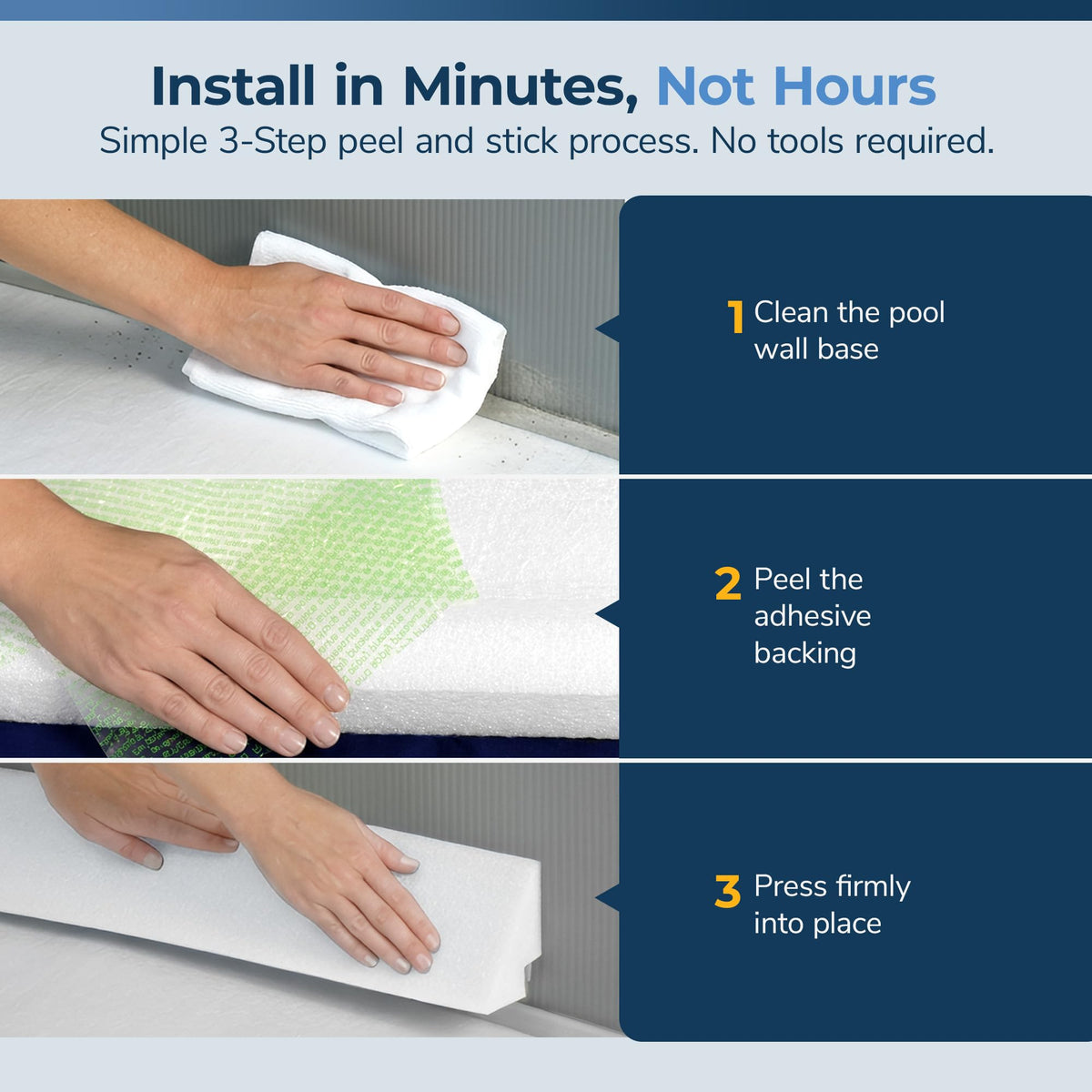Blue Wave wall-to-floor protection reduces liner stress at the junction.
