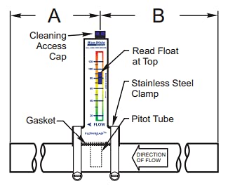Blue-White FLOWREAD R-320 installed on a 2-inch pipe with viewable scale for flow balancing.