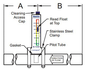 Blue-White FLOWREAD R-320 installed on a 2-inch pipe with viewable scale for flow balancing.