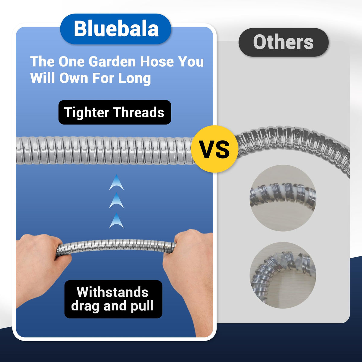 BlueBala 75ft hose swivel end fittings enable easy connection and movement.