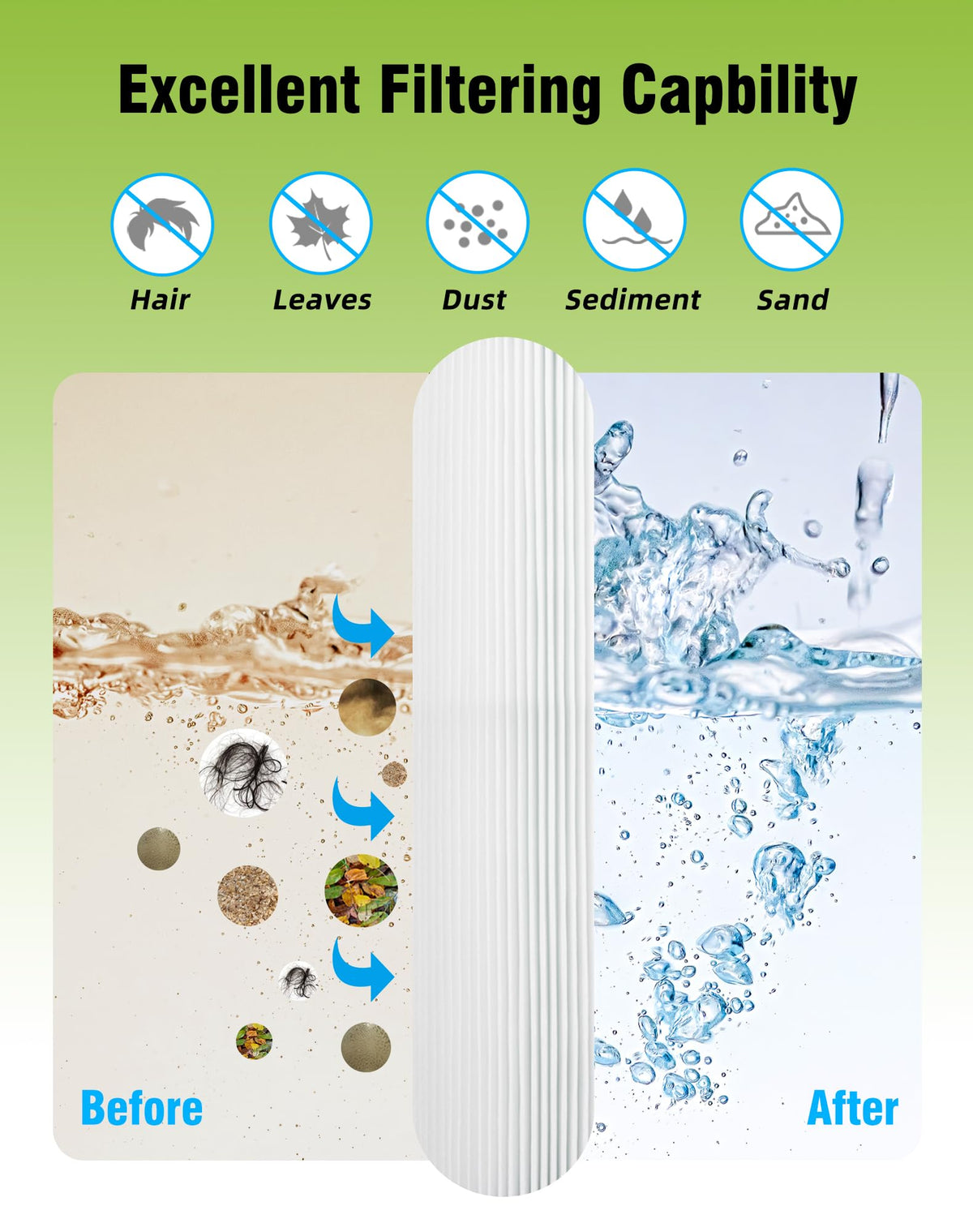 BLUEFLO PAP150 compatibility with Unicel and Pentair models.