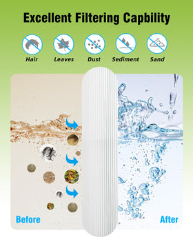 BLUEFLO PAP150 compatibility with Unicel and Pentair models.