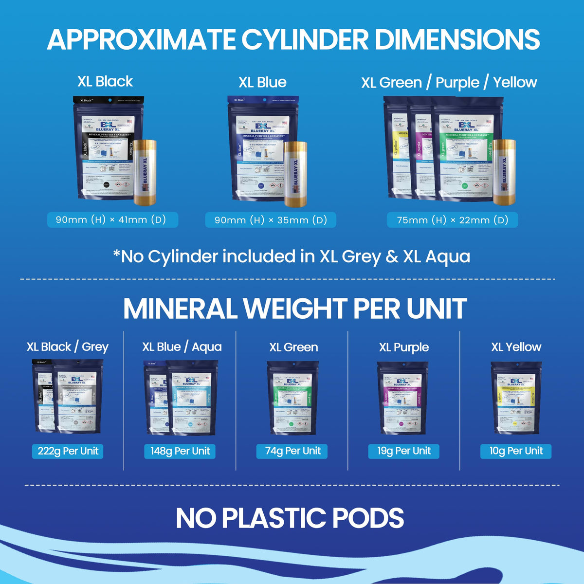 Blueray XL silver zinc minerals support clearer water.