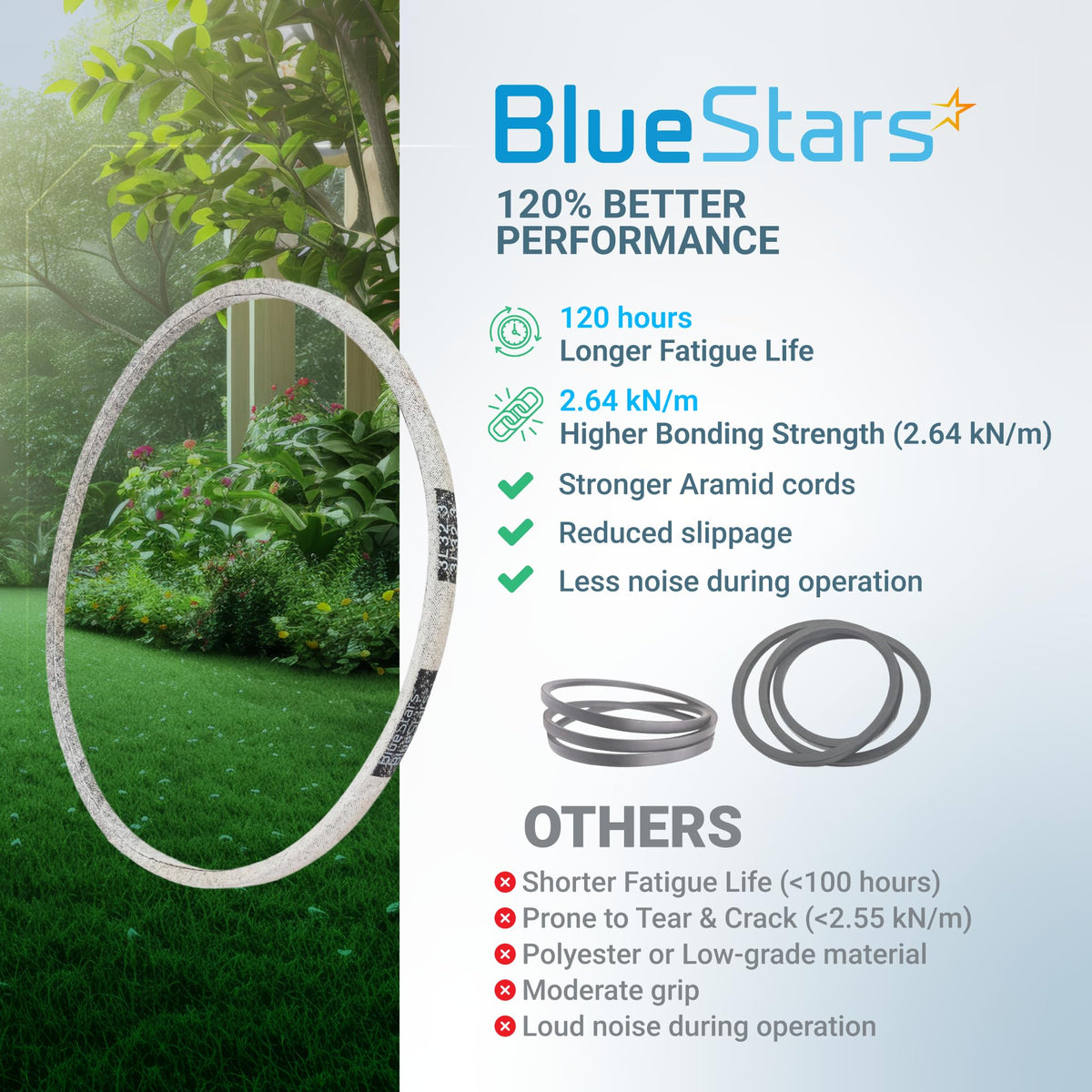 BlueStars 117-1018 belt provides clear fit guidance for installation.