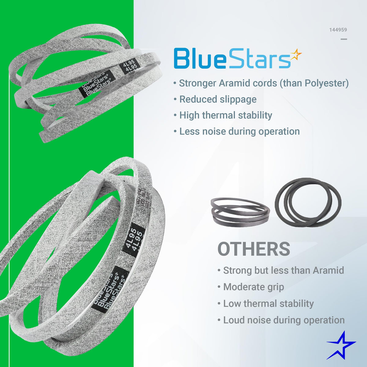 Low friction and anti static design of BlueStars 144959 belt
