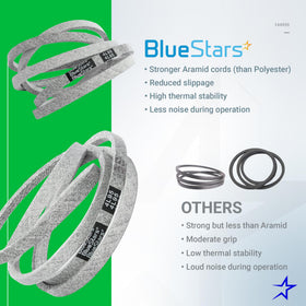 Low friction and anti static design of BlueStars 144959 belt