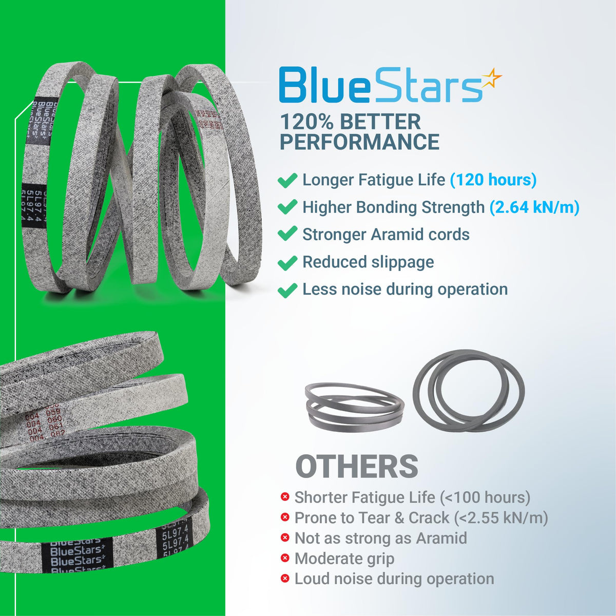 BlueStars 174883 lifetime protection offers reliable coverage for defects.