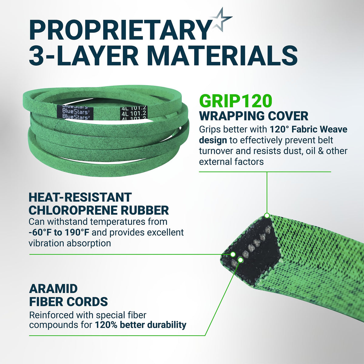 42-inch deck belt fit chart helps confirm correct length and widths