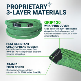 42-inch deck belt fit chart helps confirm correct length and widths
