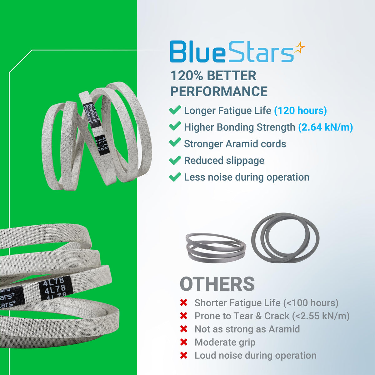 BlueStars lifetime protection label signals confidence in long-term support