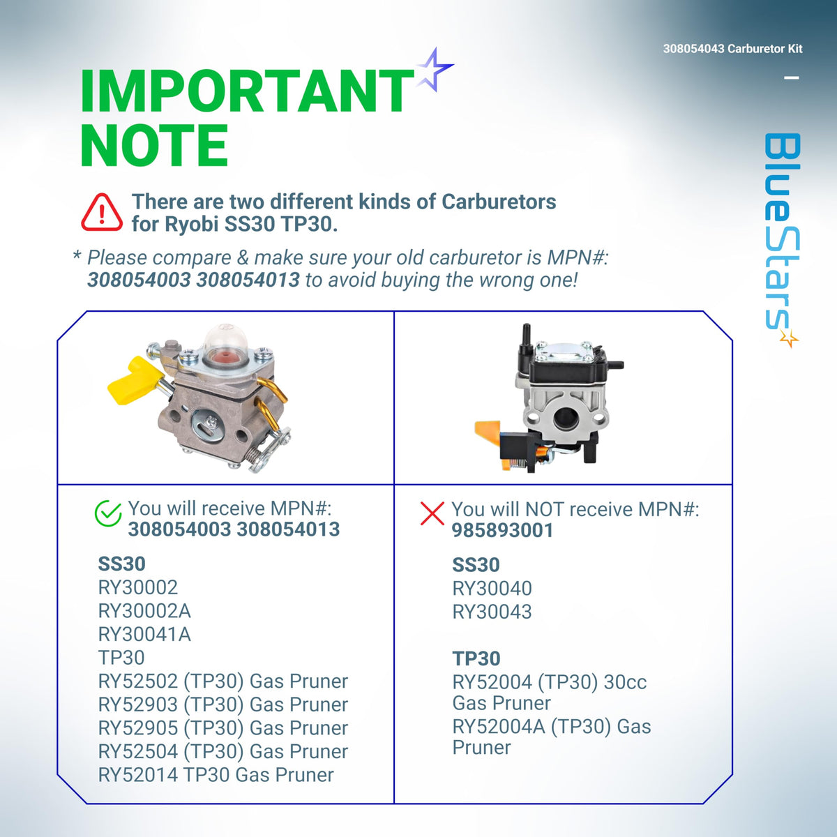 BlueStars carburetor kit compat with Ryobi and Homelite for broad compatibility