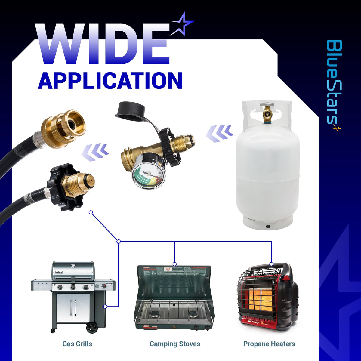 BlueStars adapter supports 5–100 lb tanks for old and new styles.