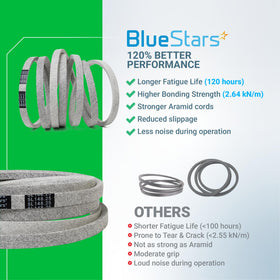 BlueStars packaging includes a single deck belt for easy replacement