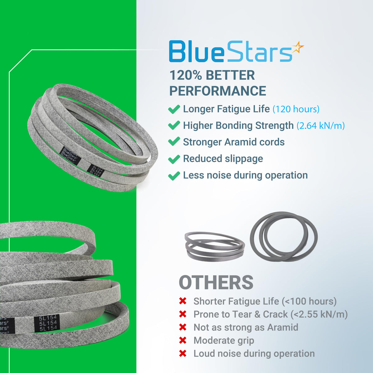 BlueStars installation-ready belt design facilitates straightforward deck swap.