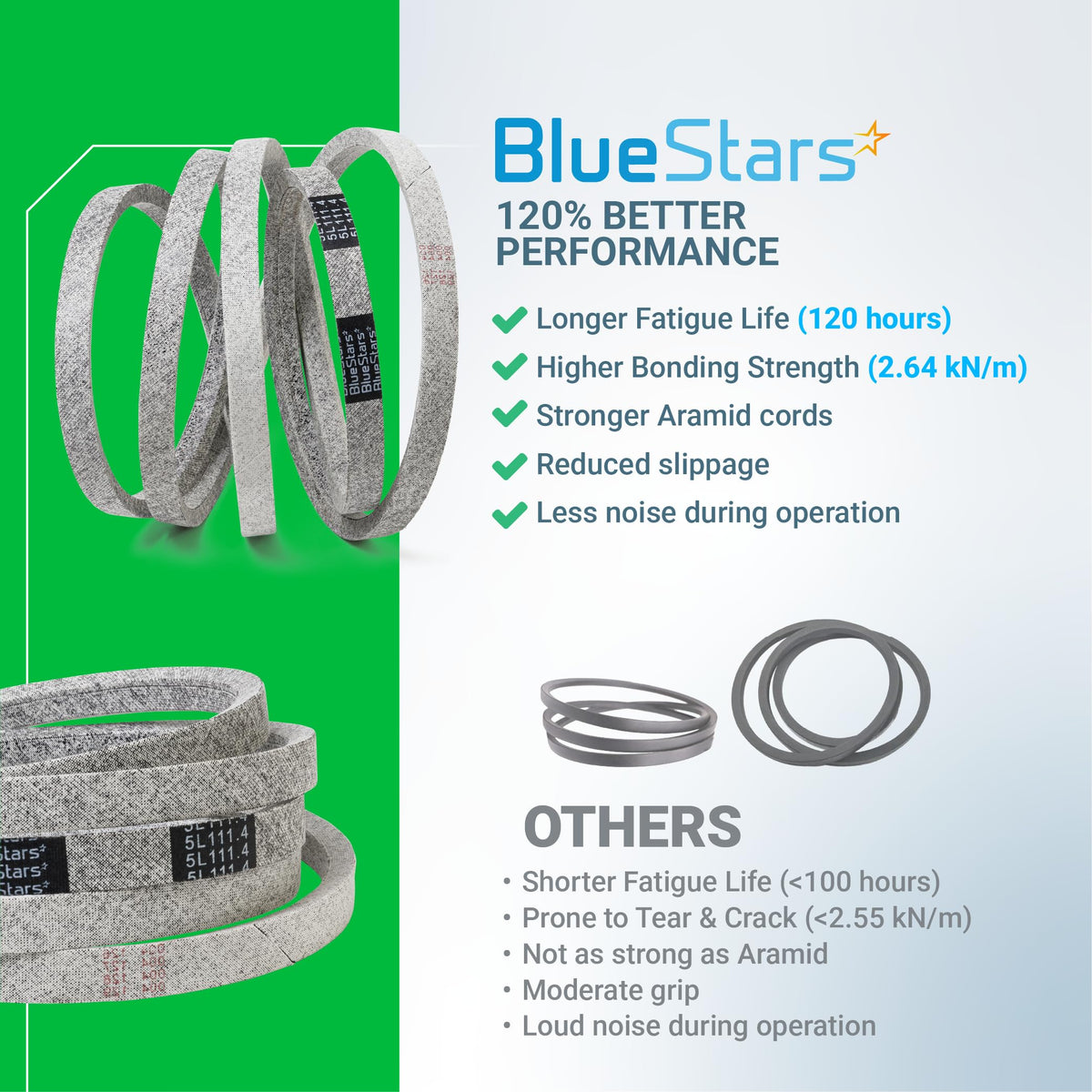 BlueStars M154958 belt being applied to a 48-inch deck
