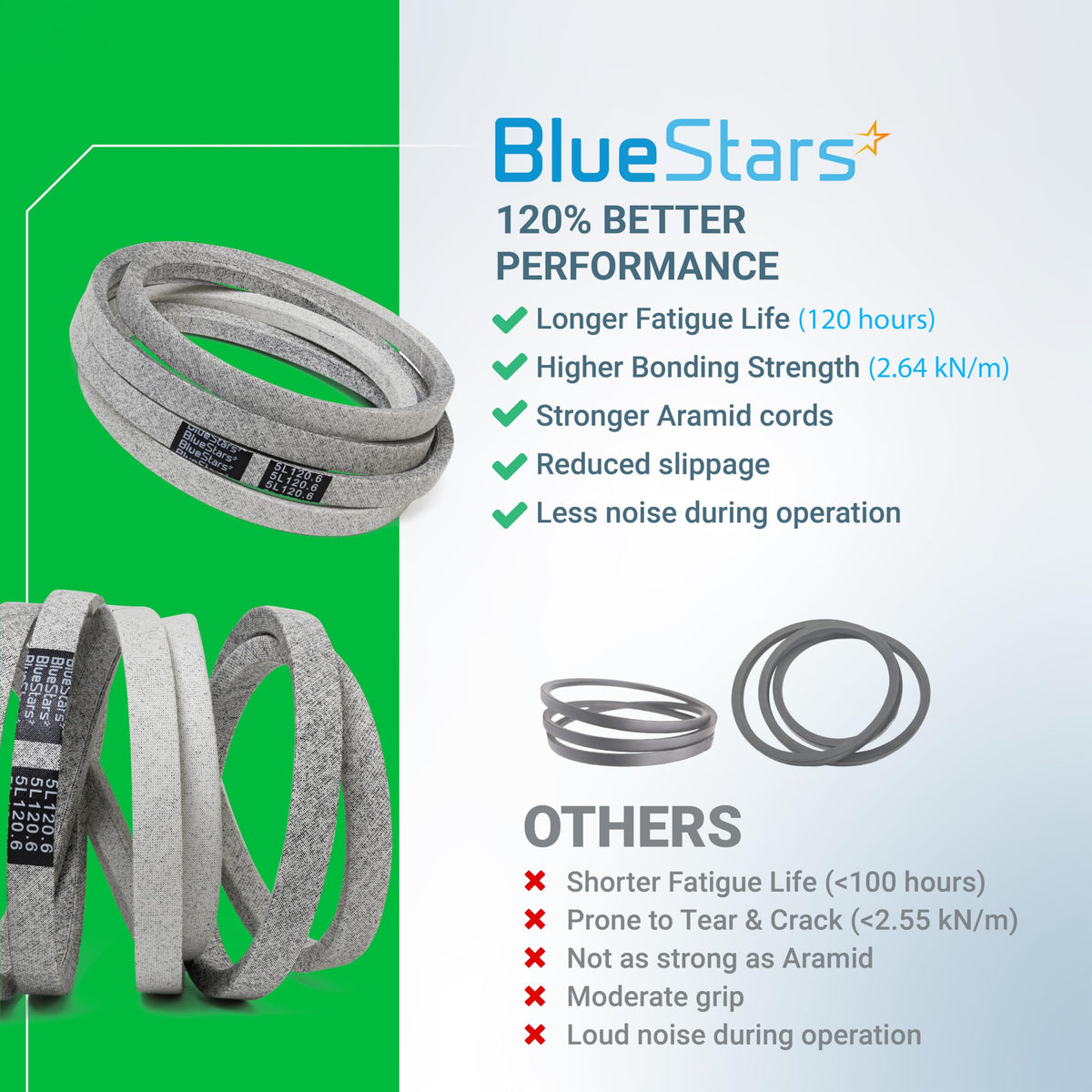 BlueStars M154960 compatibility with several John Deere 54-inch decks