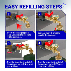 BlueStars on/off control valve provides secure shutoff during operation