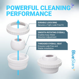 BlueStars SP1419D eyeball jet directs water flow for even pool distribution