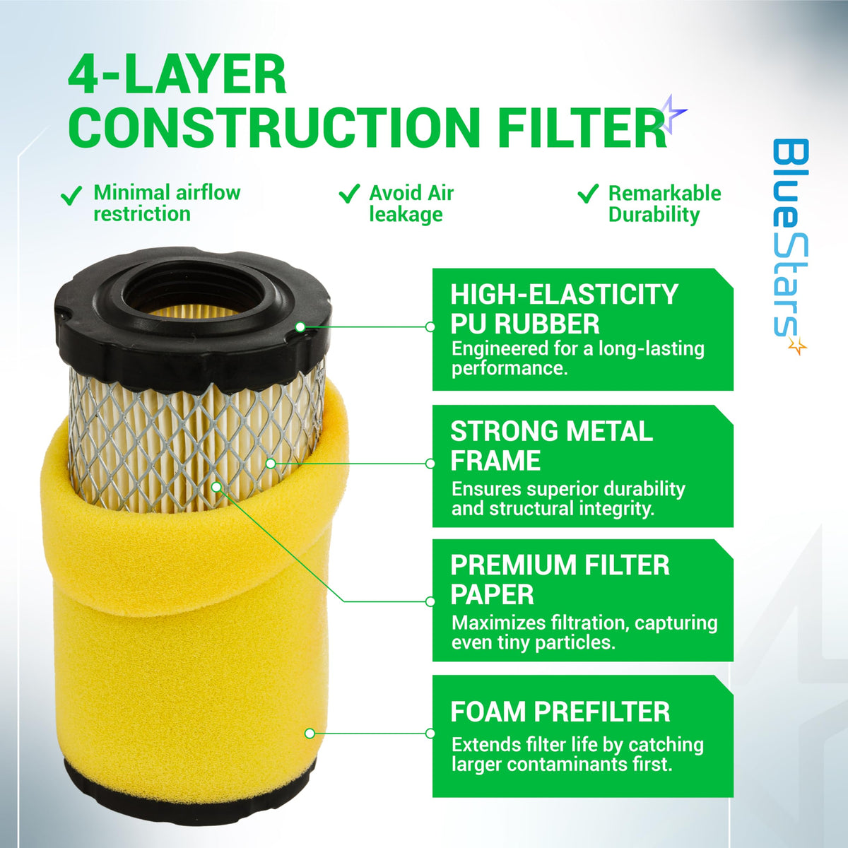 BlueStars spark plugs pack ready for reliable ignition in compatible mowers.
