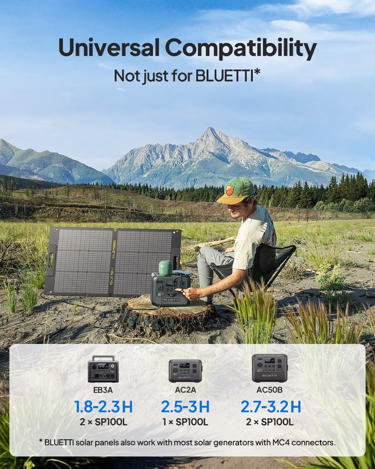 BLUETTI 100W high-efficiency 23.4% cells convert sunlight to power