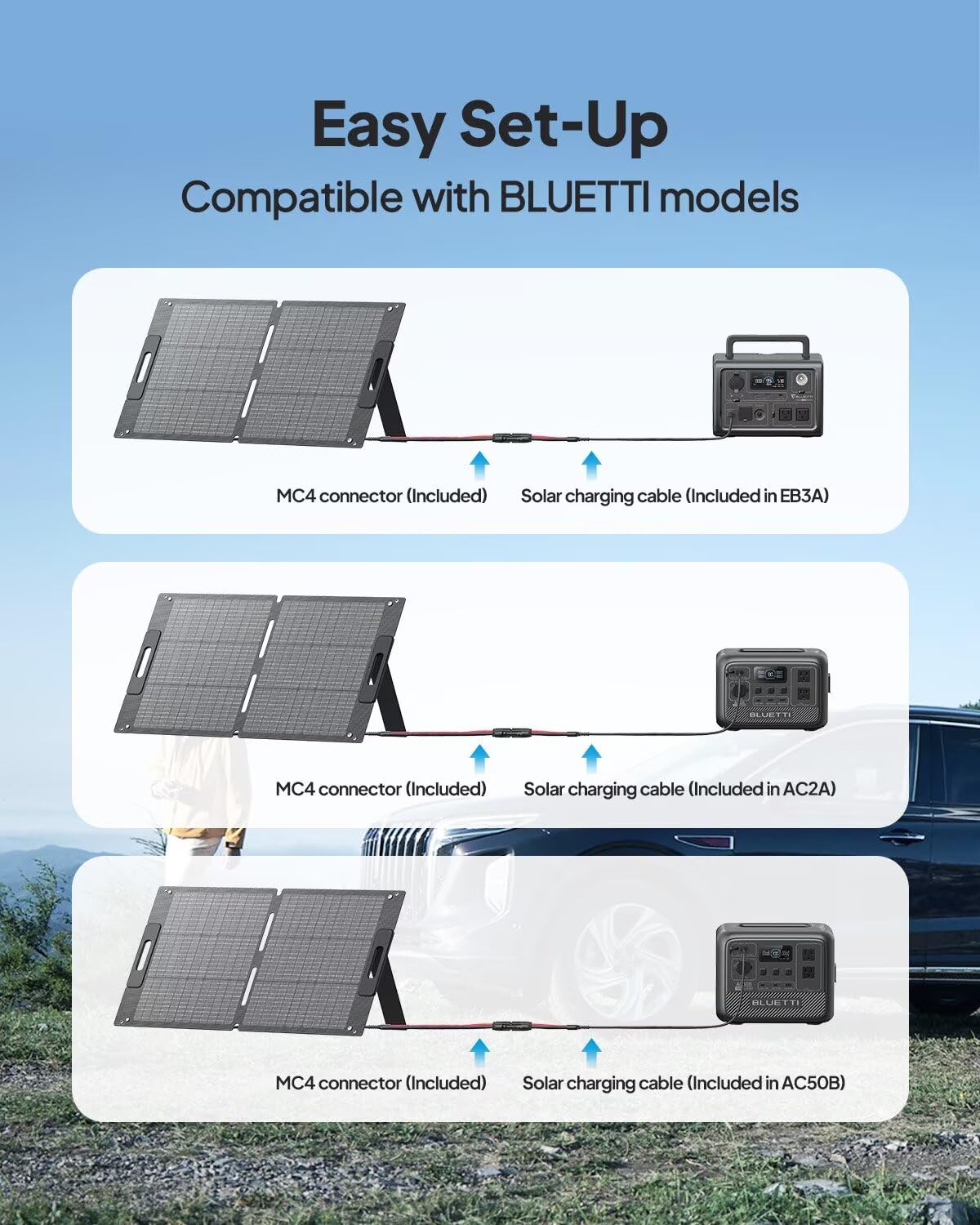 BLUETTI 100W solar panel with included user manual for setup