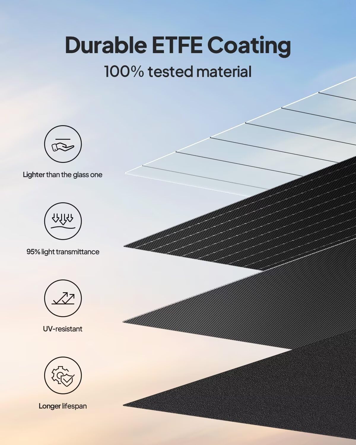BLUETTI 100W panel IPX67 waterproof and dustproof for harsh weather