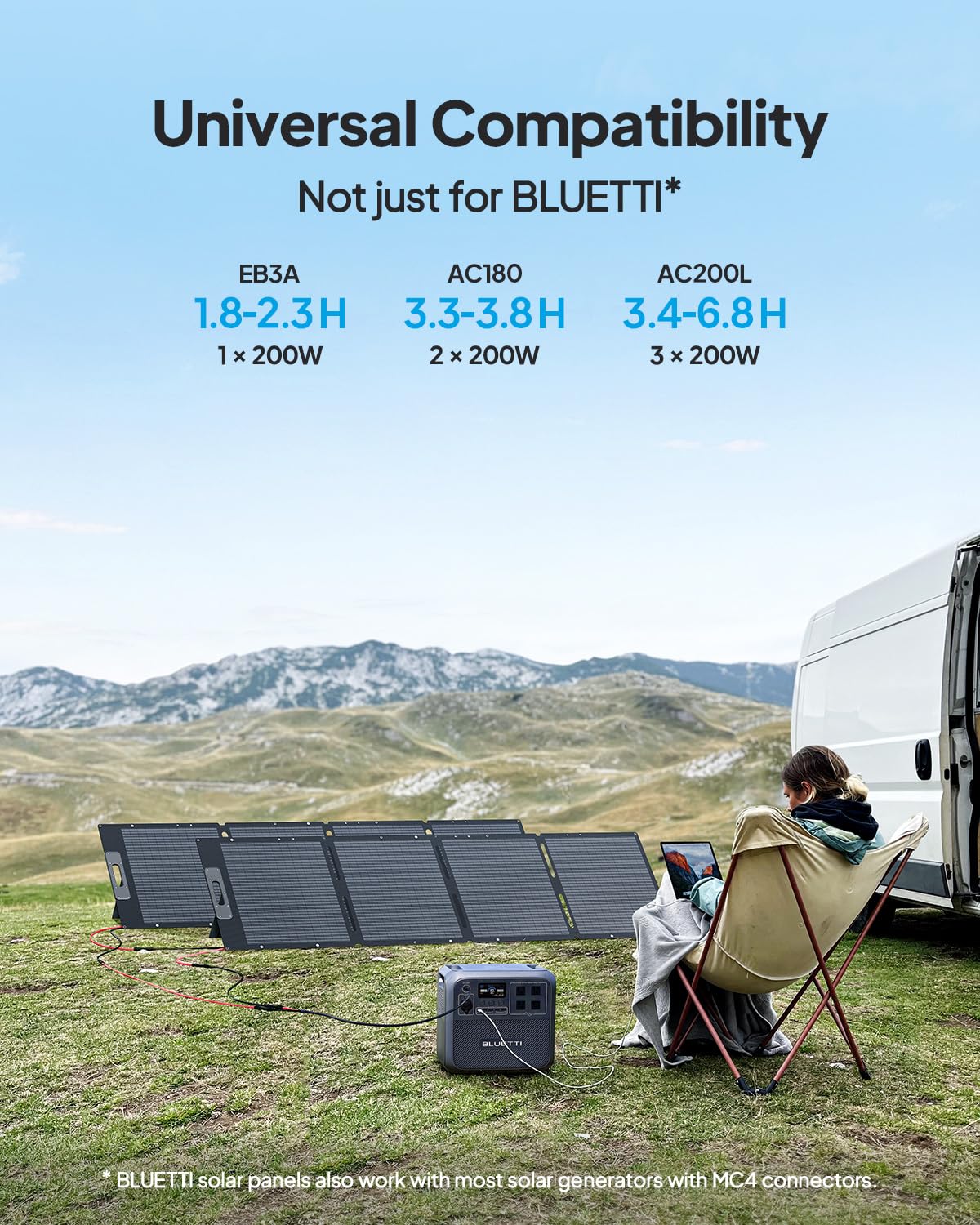 BLUETTI 200W solar panel with adjustable kickstands for optimal sun angle.