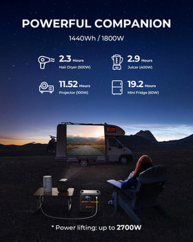 BLUETTI AC180P outlets layout enables powering multiple devices on camping trips