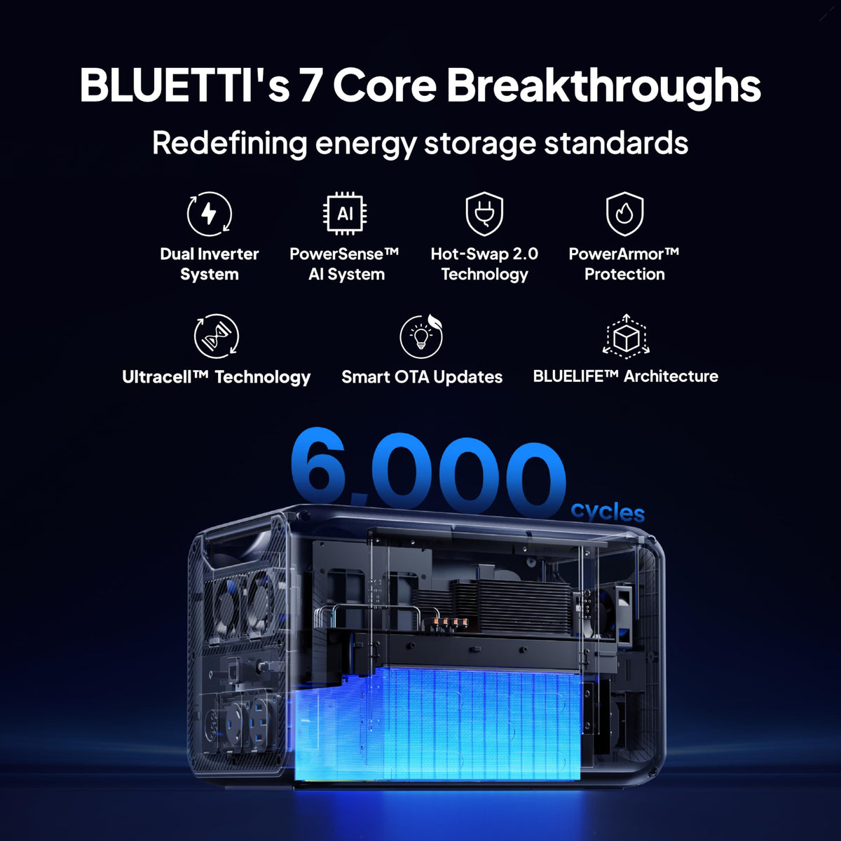 BLUETTI Apex 300 RV expansion with Hub D1 for 12V DC loads