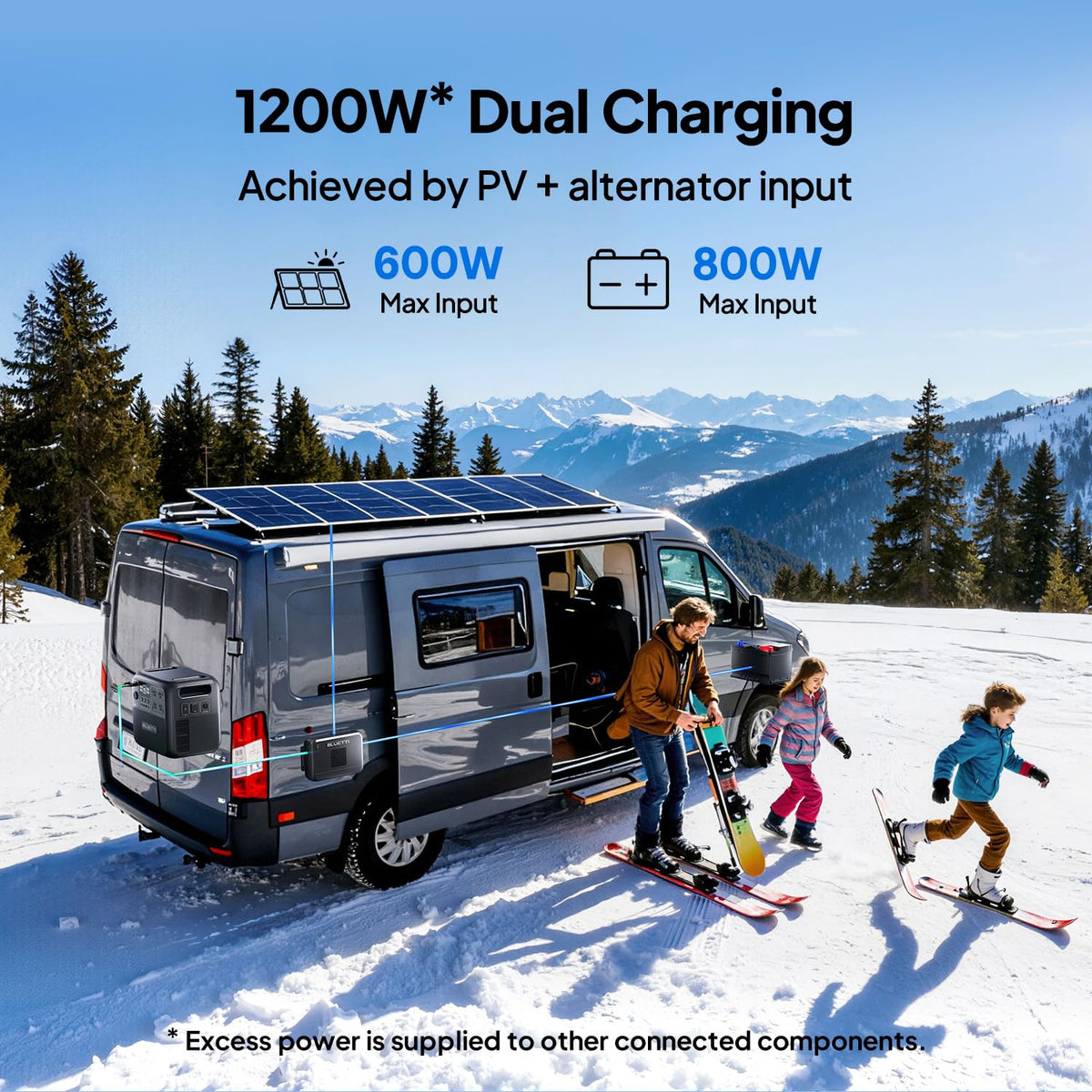 BLUETTI Charger 2 BAT port enables emergency jumpstart with a power station.