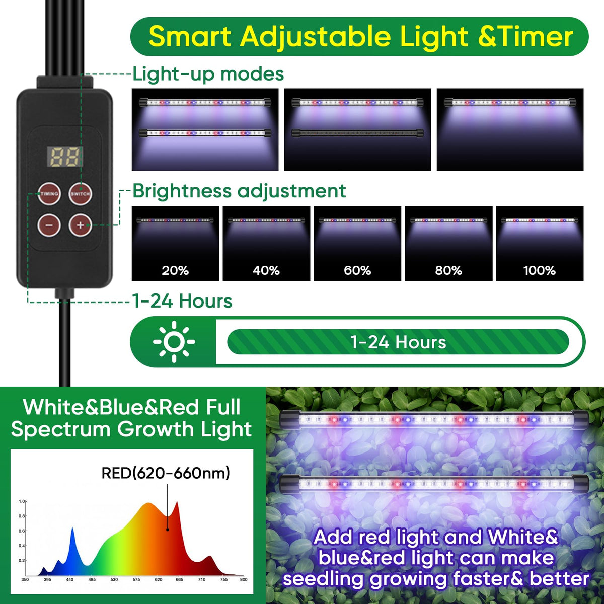 BlumWay 112 LED three color grow lights delivering full spectrum illumination
