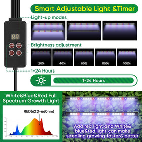 BlumWay 112 LED three color grow lights delivering full spectrum illumination
