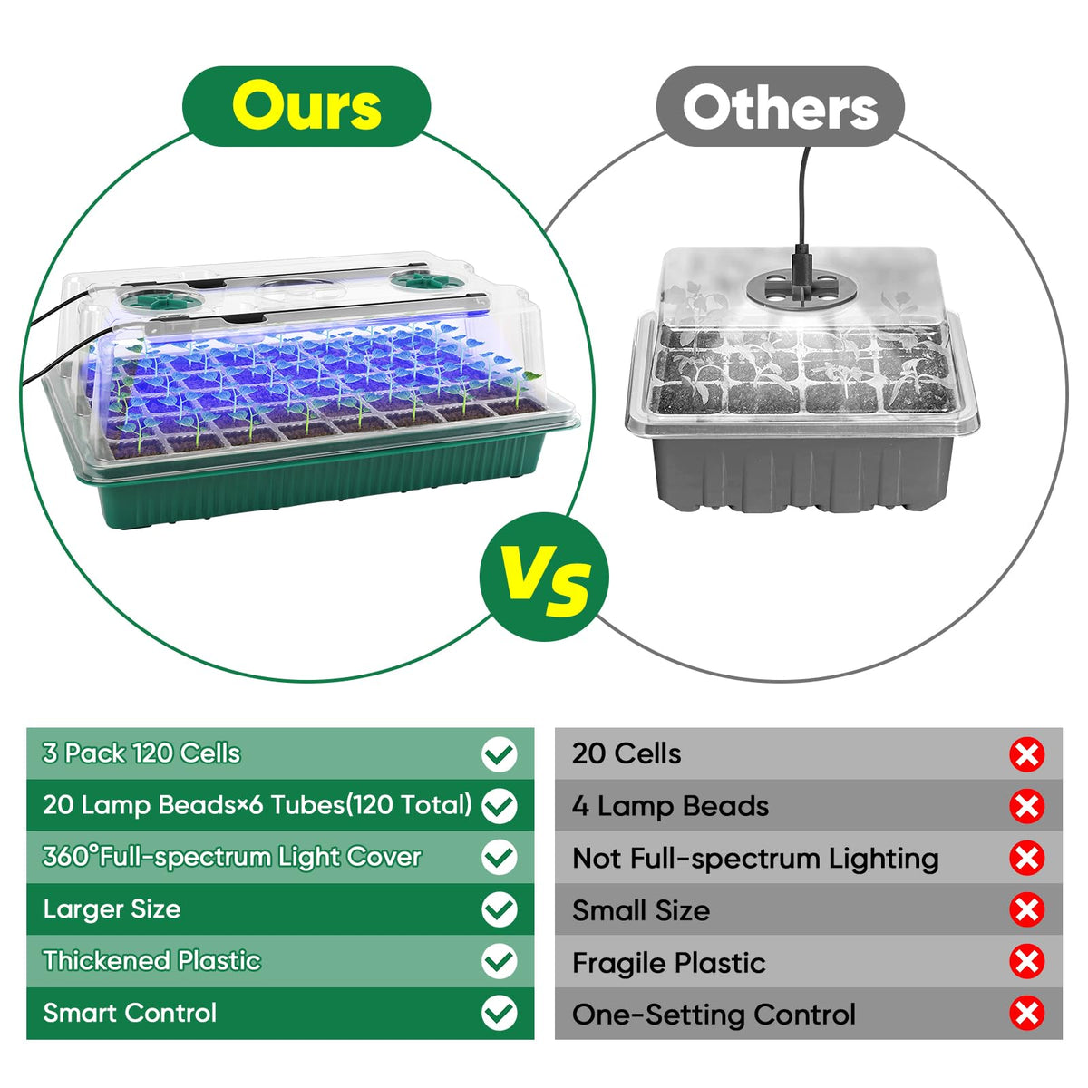 BlumWay 120-cell seedling tray with clear lid and visible soil moisture